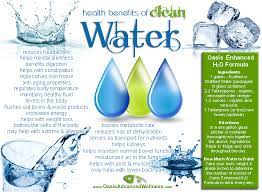 Benefits of Pure Water Daily